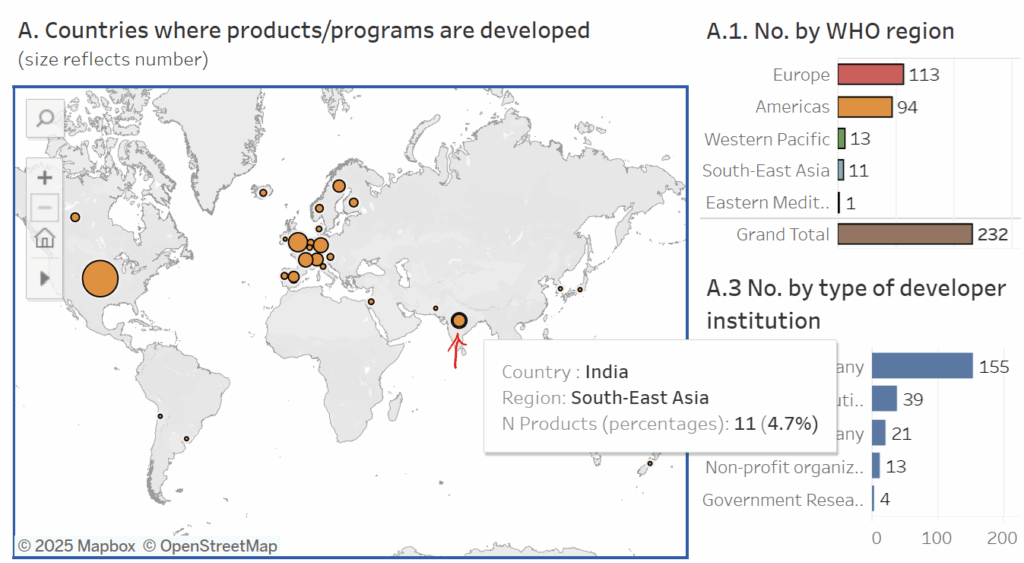 By country map of preclinical projects