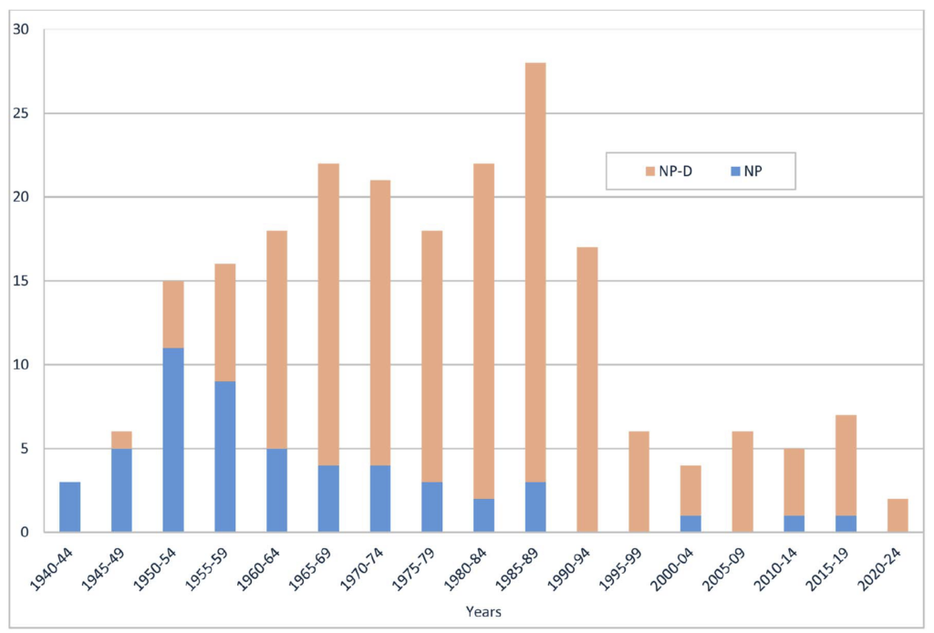 hart 9 from Butler and Capon - natural products over time