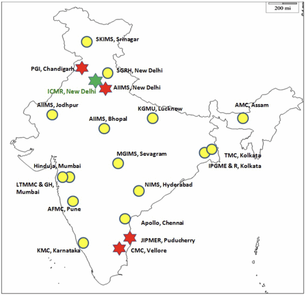 ICMR 2025-11-26 - Participating centers