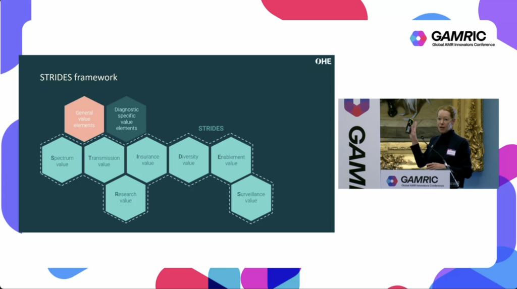 Video still from 2 Oct 2025 GAMRIC lecture on STRIDES and diagnostics