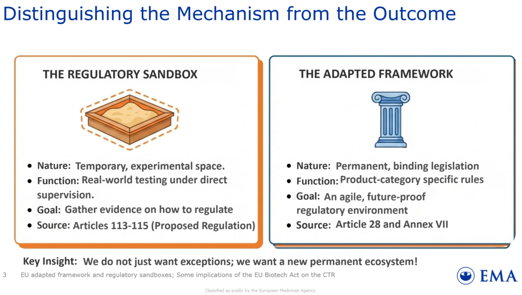 The sandbox is temporary, the resulting adapted framework is permanent