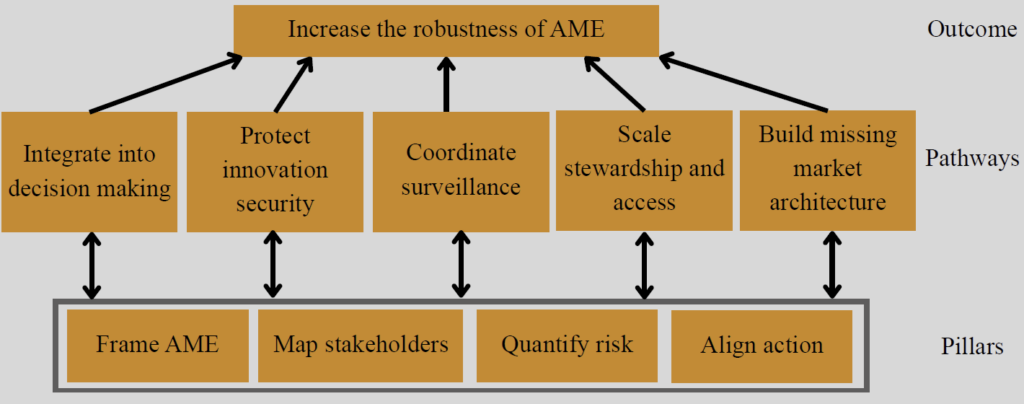 Panmure House workshop - Antimicrobial Effectiveness Roadmap