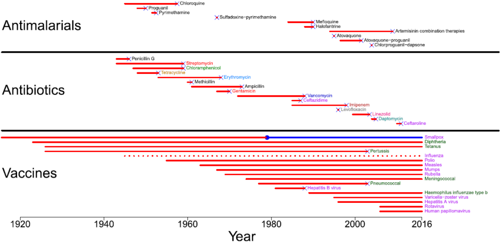 2026-04-17 Figure from Kennedy 2018, durability of vaccines