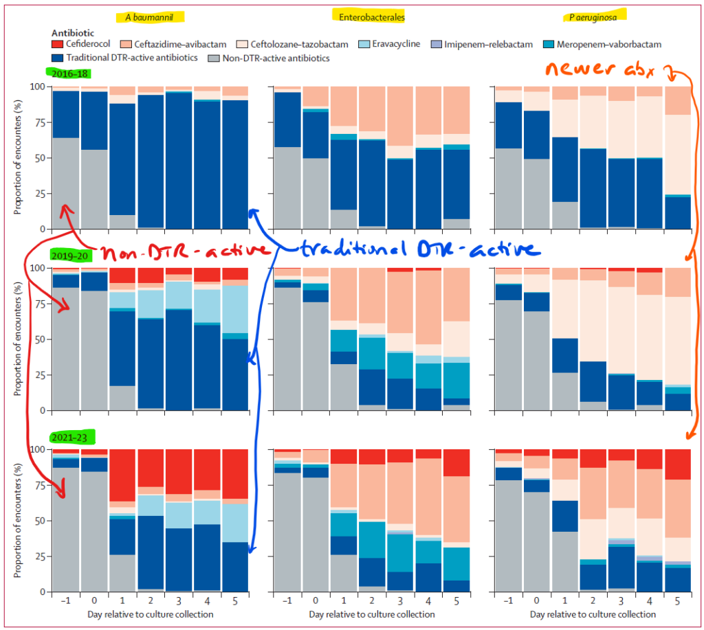 Walker 2026 - Time to effective antibiotics (annotated)