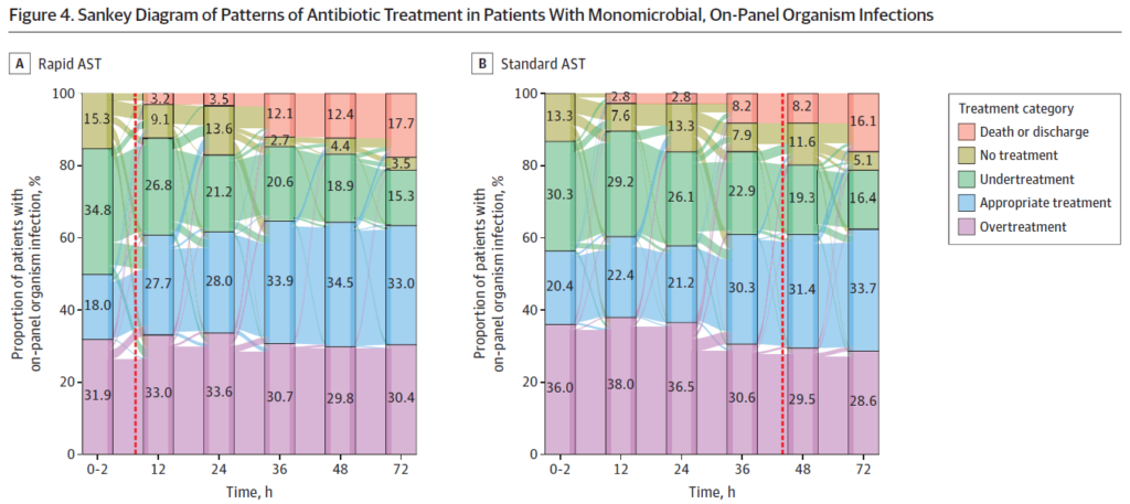 Walker's Figure 4, Sankey diagram of antibiotic use