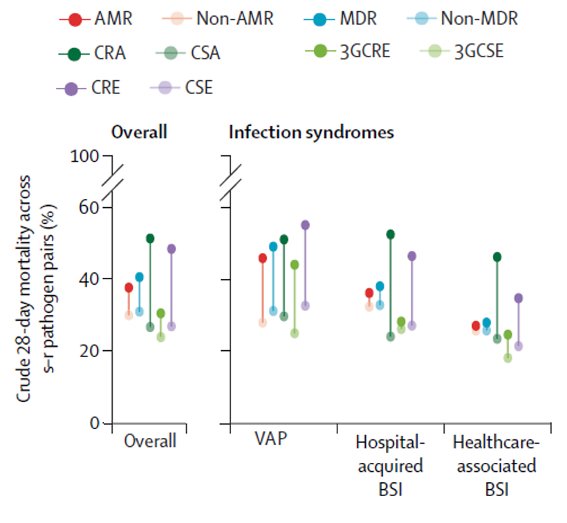 Mo Yin 2026 - Crude mortality of infectrions in Asia